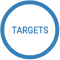 Targets